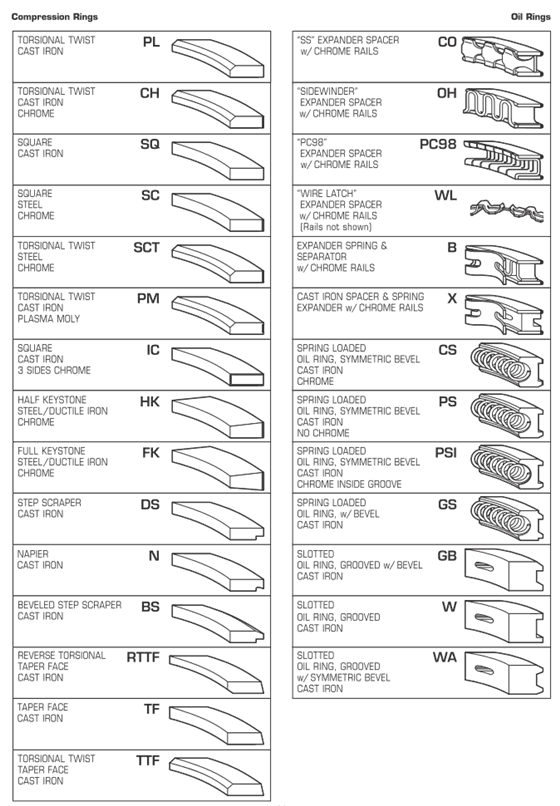 piston compression rings