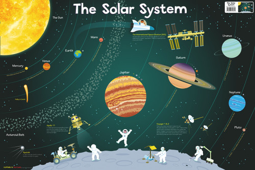 Collins Children’s Poster – Solar System