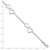 Sterling Silver Rhodium Plated Heart Bracelet - QG-3D338E51-5621
