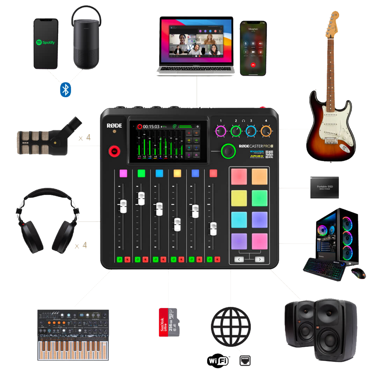 RØDECaster Pro II: THE All-in-One Solution for Content Creators! 