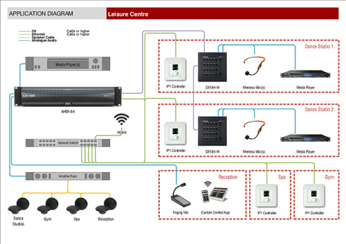 Allen & Heath AH-AHM-64, 64 x 64 Audio Matrix Processor - 12 x 12 Local Analog I/O - 96kHz FPGA Core