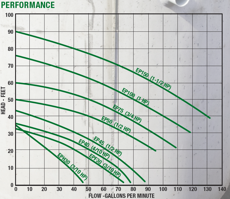 ashlandeffluent-pumpcurve.png