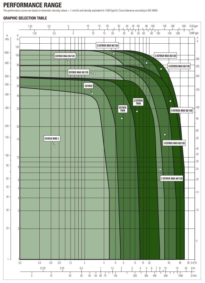 pumpchart.png