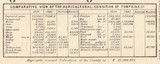 Agricultural Conditions, New York 1853 Old Town Map Custom Print - Tompkins Co.