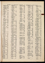 Property Owners on Plate 9 - page 1, 1900 - Old Street Map Reprint - Middlesex Co. Atlas Vol.1 - Cambridge Area