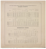 Statistics, Albany & Schenectady Cos., New York 1866 - Old Town Map Reprint - Albany & Schenectady Cos. Atlas Statistics, Albany & Schenectady Cos., New York 1866 - Old Town Map Reprint - Albany & Schenectady Cos. Atlas