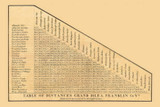 Table of Distances, Vermont 1857 Old Town Map Custom Print - Franklin Co.