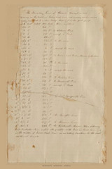 Hanson Text, Massachusetts 1830 Old Town Map Reprint - Roads Place Names Massachusetts Archives