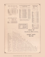 Distances, New York 1876 - Old Town Map Reprint - Warren Co. Atlas 2