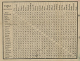 Distances Table - Wayne Co., Ohio 1856 Old Town Map Custom Print - Wayne Co.