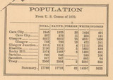 Villages Population - 1870, Kentucky 1879 -  Barren Co.