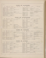 Business Directories #138 - New York 1876 - Old Town Map Reprint - Genesee Co. Atlas