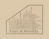 Table of Distances, New Jersey 1860 Old Town Map Custom Print - Warren Co.
