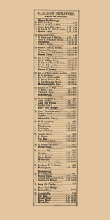 Table of Distances in Prince George's County, Maryland 1861 Old Town Map Custom Print - Prince George's Co.