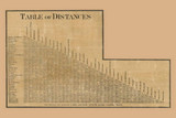 Distances Table, New Hampshire 1860 Old Town Map Custom Print - Grafton Co.