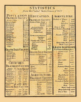 Statistics, Vermont 1857 Old Town Map Custom Print - Franklin Co.