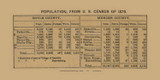Population Statistics of Boyle and Mercer Counties, 1870 Census - Mercer County, Kentucky 1876 Old Town Map Custom Print - Mercer Co.
