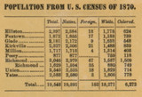 Population Chart, Kentucky 1879 Old Town Map Custom Print - Madison Co.