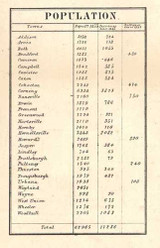 Population, Steuben Co., New York 1857 Old Town Map Custom Print - Steuben Co.