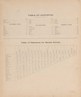 Table Contents, Michigan 1901 Old Map Print - Benzie Co. 02