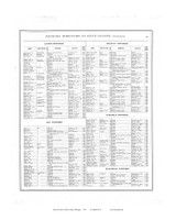 Patrons, Michigan 1876 Old Map Print - Kent Co. 91