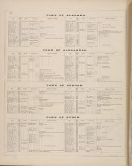 Business Directories #138 - New York 1876 - Old Town Map Reprint - Genesee Co. Atlas