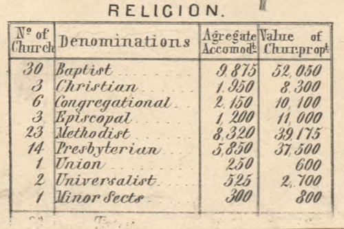 Religion Statistics, New York 1854 Old Town Map Custom Print - Chautauque Co.