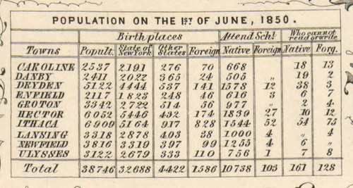 Population, New York 1853 Old Town Map Custom Print - Tompkins Co.