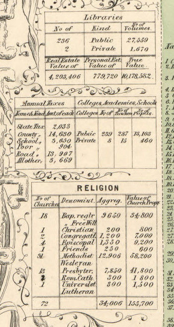 Statistics, New York 1853 Old Town Map Custom Print - Tompkins Co.