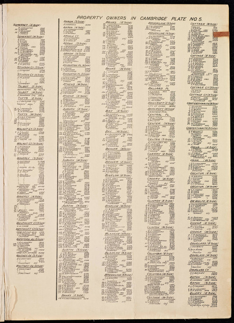 Property Owners on Plates 4 and 5 - page 1, 1900 - Old Street Map Reprint - Middlesex Co. Atlas Vol.1 - Cambridge Area