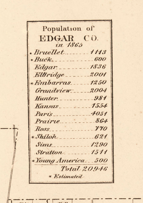 Population Statistics (1865) - Edgar Co., Illinois 1870 Old Town Map Custom Print - Edgar Co.