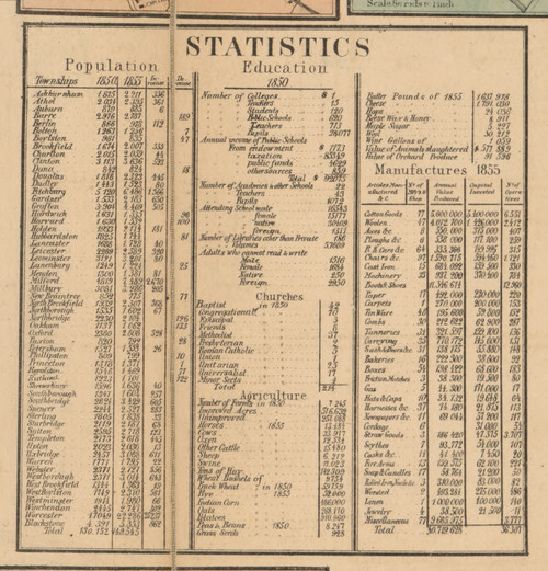 Worcester Co. Statistics Massachusetts 1857 Old Town Map Custom Print - Worcester Co.