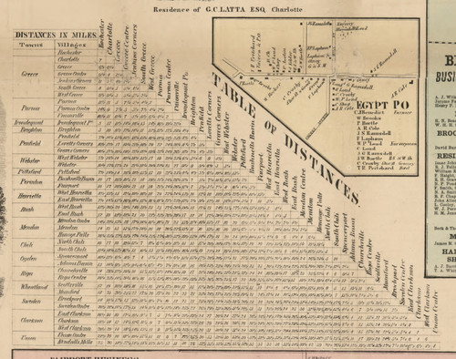 Table of Distances, Monroe Co. 1858, New York 1858 Old Town Map Custom Print - Monroe Co.