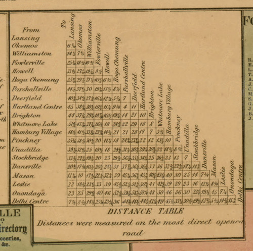 Distance Table, Michigan 1859 Old Town Map Custom Print - Ingham Co.