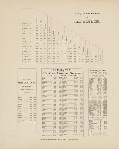Tables of Distances and Population - Ohio 1880 Old Town Map Custom Reprint - Allen Co. Atlas