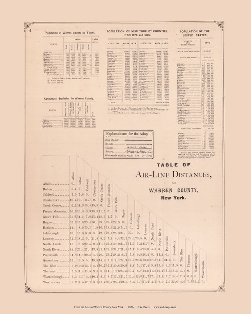 Distances, New York 1876 - Old Town Map Reprint - Warren Co. Atlas 2