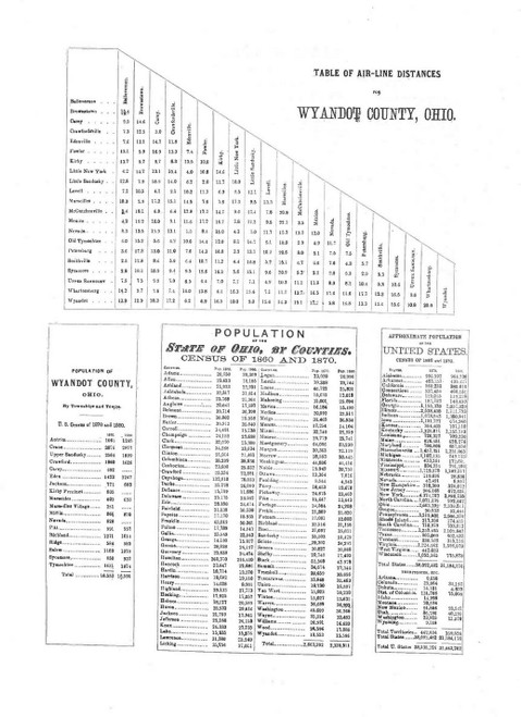 Distances, Ohio 1879 - Old Town Map Reprint - Wyandot County Atlas 3