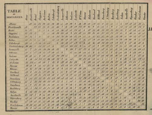 Distances Table - Wayne Co., Ohio 1856 Old Town Map Custom Print - Wayne Co.