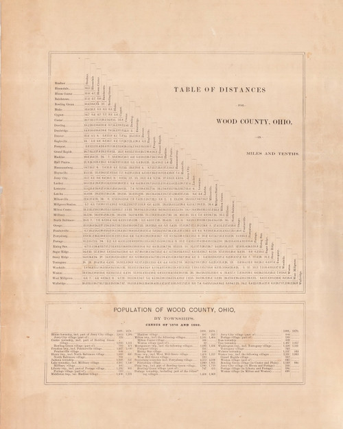 Distances, Ohio 1886 - Wood Co. Atlas 2