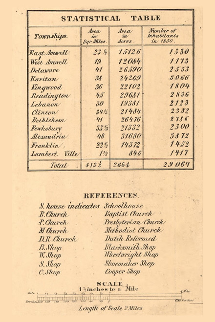 Hunterdon County Statistics - , New Jersey 1851 Old Town Map Custom Print - Hunterdon Co.