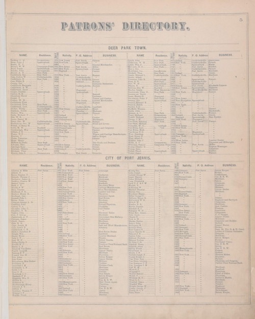 Patrons' Directory - Deer Park, Port Jervis 5, New York 1875 - Old Town Map Reprint - Orange Co. Atlas
