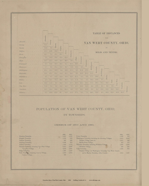 Tables - Ohio 1886 Old Town Map Custom Reprint - Van Wert Co. Atlas 4