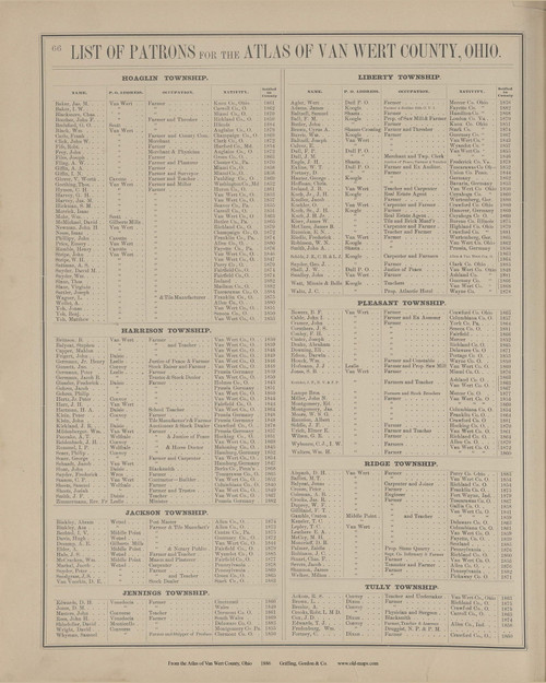 List of patrons - Ohio 1886 Old Town Map Custom Reprint - Van Wert Co. Atlas 30
