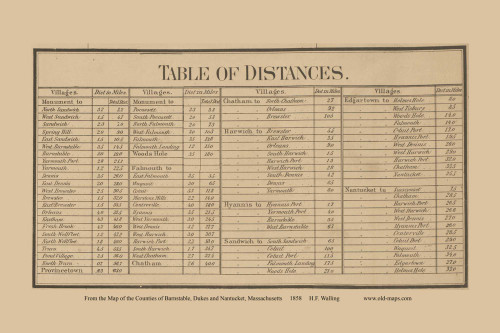 Table of Distances - Barnstable Dukes and Nantucket Counties Massachusetts 1858 Old Town Map Custom Print - Barnstable Co.
