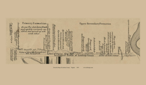 Geology of Loudoun County - Loudoun County, Virginia 1854 Old Town Map Custom Print - Loudoun Co.