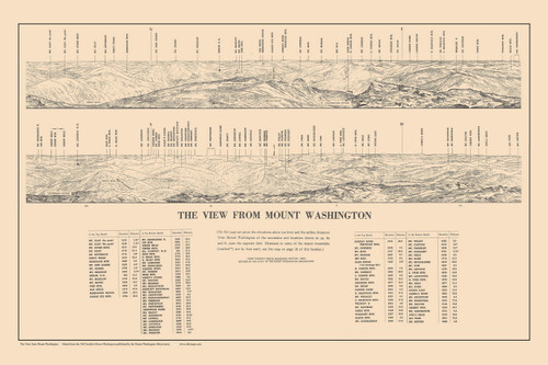 White Mountains 1962 - View from Mount Watshington - Old Map Custom Print New Hampshire Specials