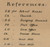 References, New York 1855 Old Town Map Custom Print - Yates Co.