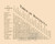 Table of Distances, Pennsylvania 1863 Old Town Map Custom Print - Juniata Co.