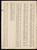 Property Owners on Plates 7 and 8 - page 1, 1900 - Old Street Map Reprint - Middlesex Co. Atlas Vol.1 - Cambridge Area