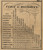 Table of Distances, Calhoun County, Michigan 1858 Old Town Map Custom Print - Calhoun Co.